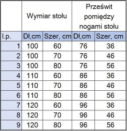 Prześwit pomiędzy nogami stołu.JPG